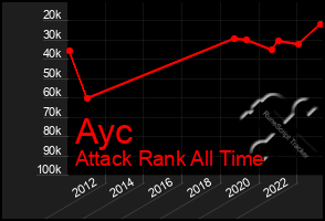 Total Graph of Ayc