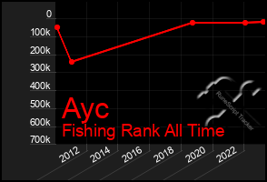 Total Graph of Ayc