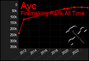 Total Graph of Ayc