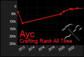 Total Graph of Ayc