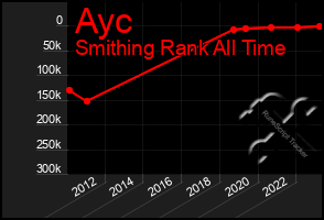 Total Graph of Ayc