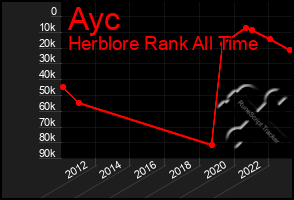 Total Graph of Ayc