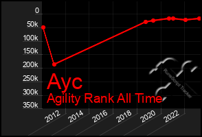 Total Graph of Ayc