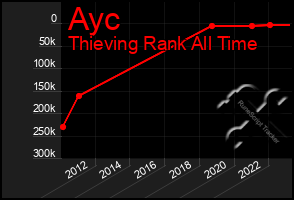 Total Graph of Ayc