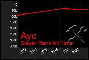 Total Graph of Ayc