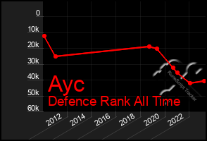 Total Graph of Ayc