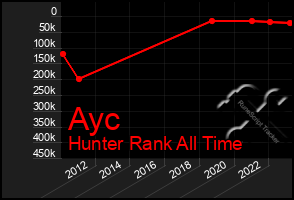 Total Graph of Ayc