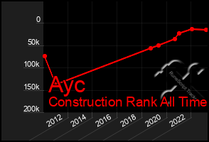 Total Graph of Ayc