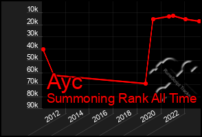 Total Graph of Ayc