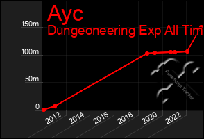 Total Graph of Ayc