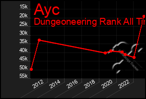 Total Graph of Ayc