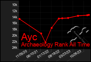 Total Graph of Ayc