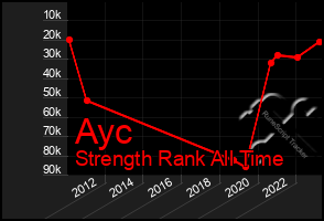 Total Graph of Ayc