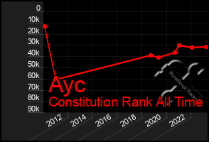 Total Graph of Ayc