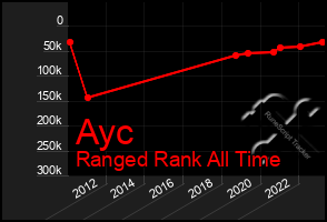 Total Graph of Ayc