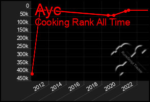 Total Graph of Ayc