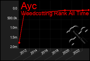 Total Graph of Ayc