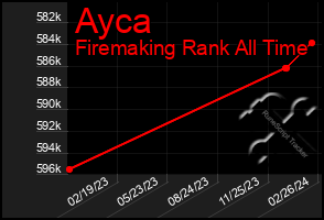 Total Graph of Ayca