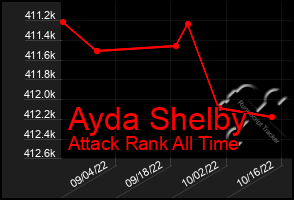 Total Graph of Ayda Shelby