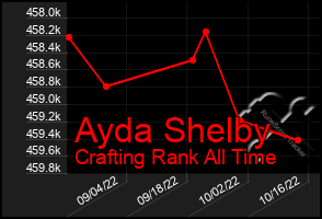 Total Graph of Ayda Shelby