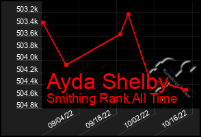 Total Graph of Ayda Shelby