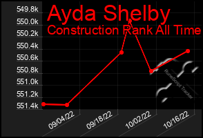 Total Graph of Ayda Shelby