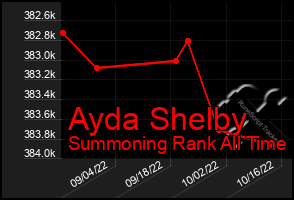 Total Graph of Ayda Shelby