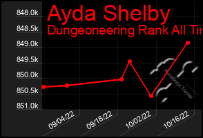 Total Graph of Ayda Shelby