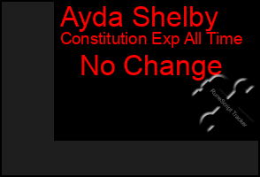 Total Graph of Ayda Shelby