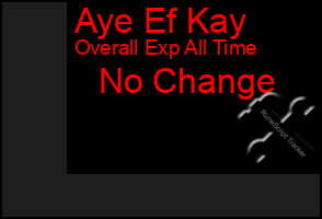 Total Graph of Aye Ef Kay