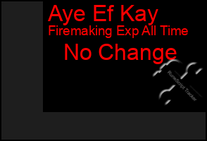 Total Graph of Aye Ef Kay