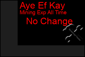 Total Graph of Aye Ef Kay