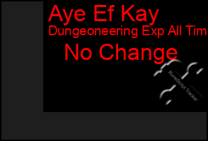 Total Graph of Aye Ef Kay