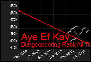 Total Graph of Aye Ef Kay