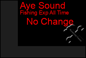 Total Graph of Aye Sound