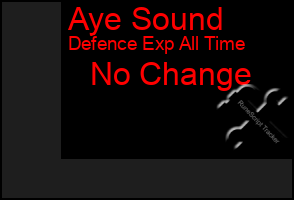 Total Graph of Aye Sound