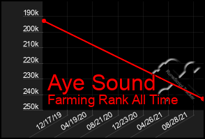 Total Graph of Aye Sound