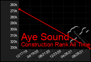 Total Graph of Aye Sound