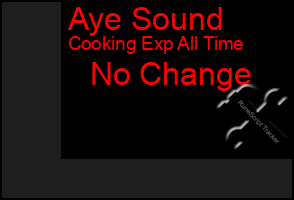 Total Graph of Aye Sound