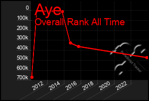 Total Graph of Aye