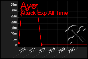 Total Graph of Aye