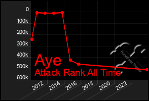 Total Graph of Aye