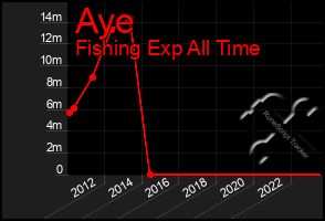 Total Graph of Aye