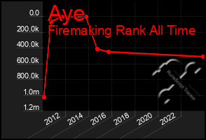 Total Graph of Aye