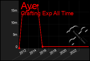 Total Graph of Aye