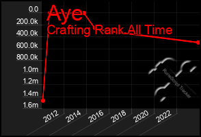 Total Graph of Aye