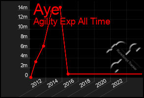 Total Graph of Aye