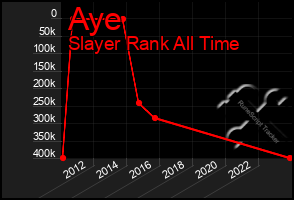 Total Graph of Aye