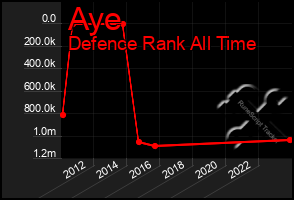 Total Graph of Aye