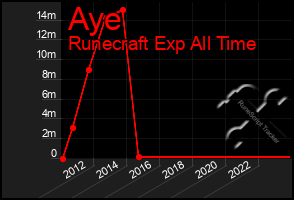 Total Graph of Aye